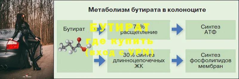 БУТИРАТ вода  Гороховец 